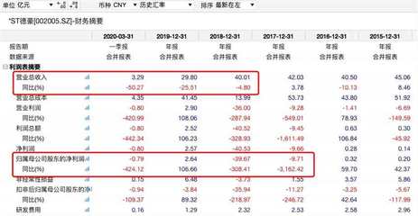 跌停！又有A股公司被立案调查，市场震动引发深度反思