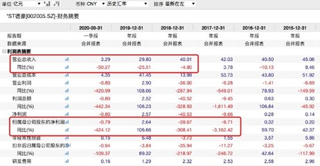 跌停！又一家A股公司被立案调查，市场震荡背后的监管信号与投资警示