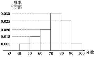 工厂利润最大化问题分析