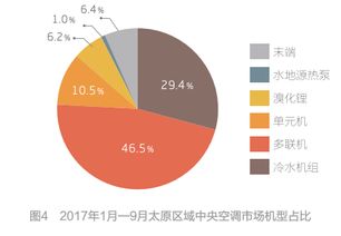体量小难度大 山西市场全貌解析