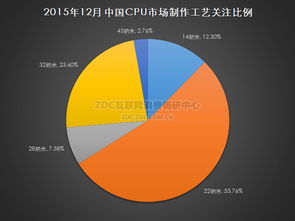 解析产品价格分布的密匙 市场调查与调研中心的核心角色