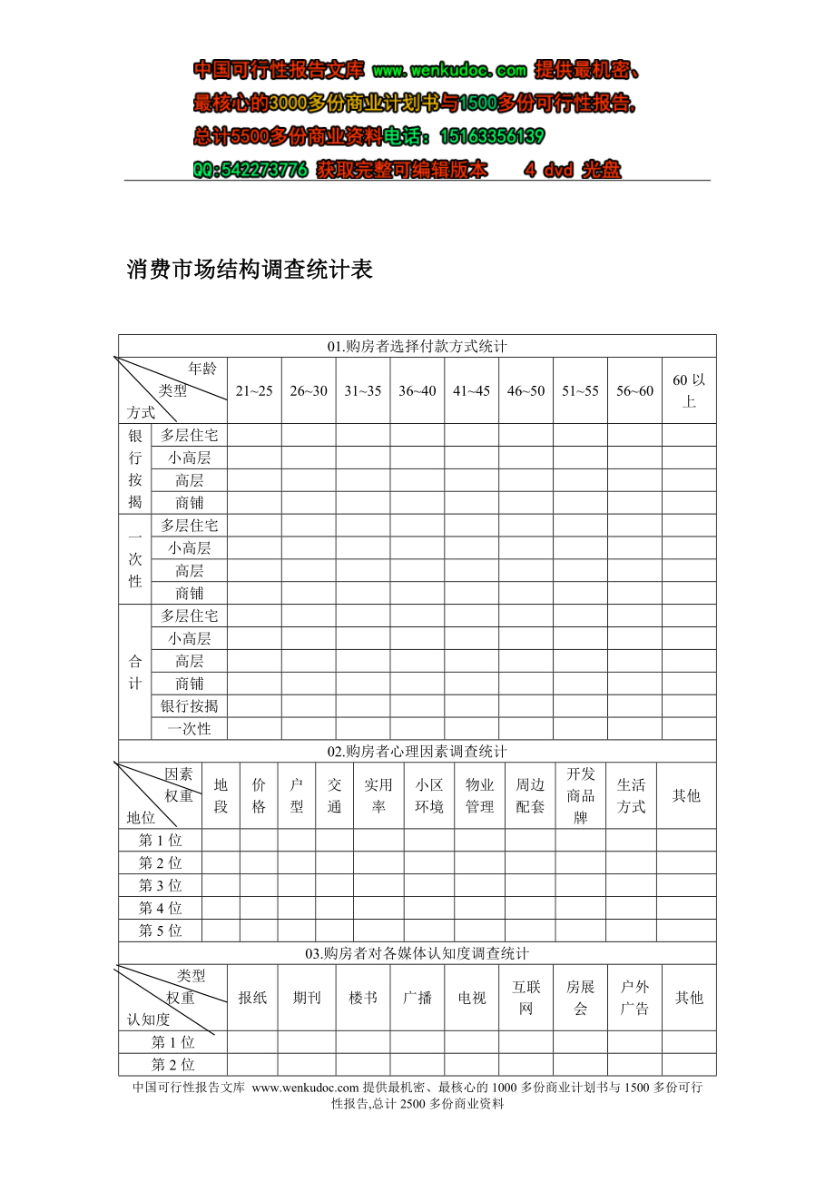 消费市场结构调查统计表